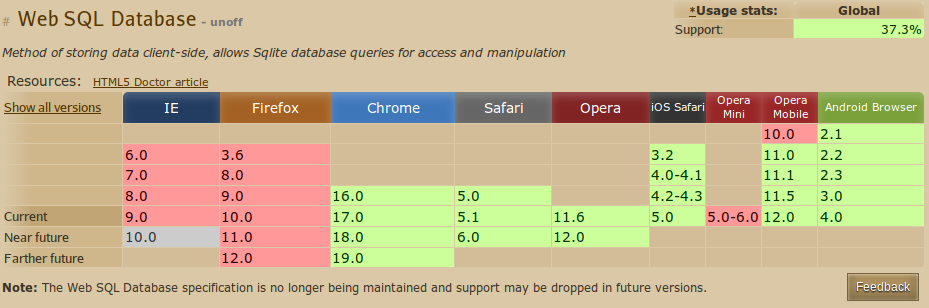 Can I use Web SQL